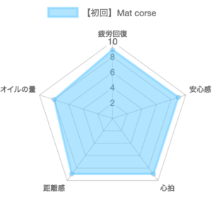 【初回】Mat corse